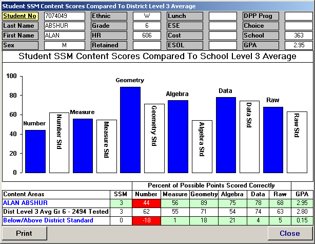 Ssm Chart