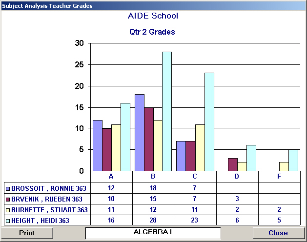 Subject Teacher Chart